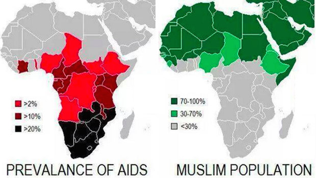 iszlam aids