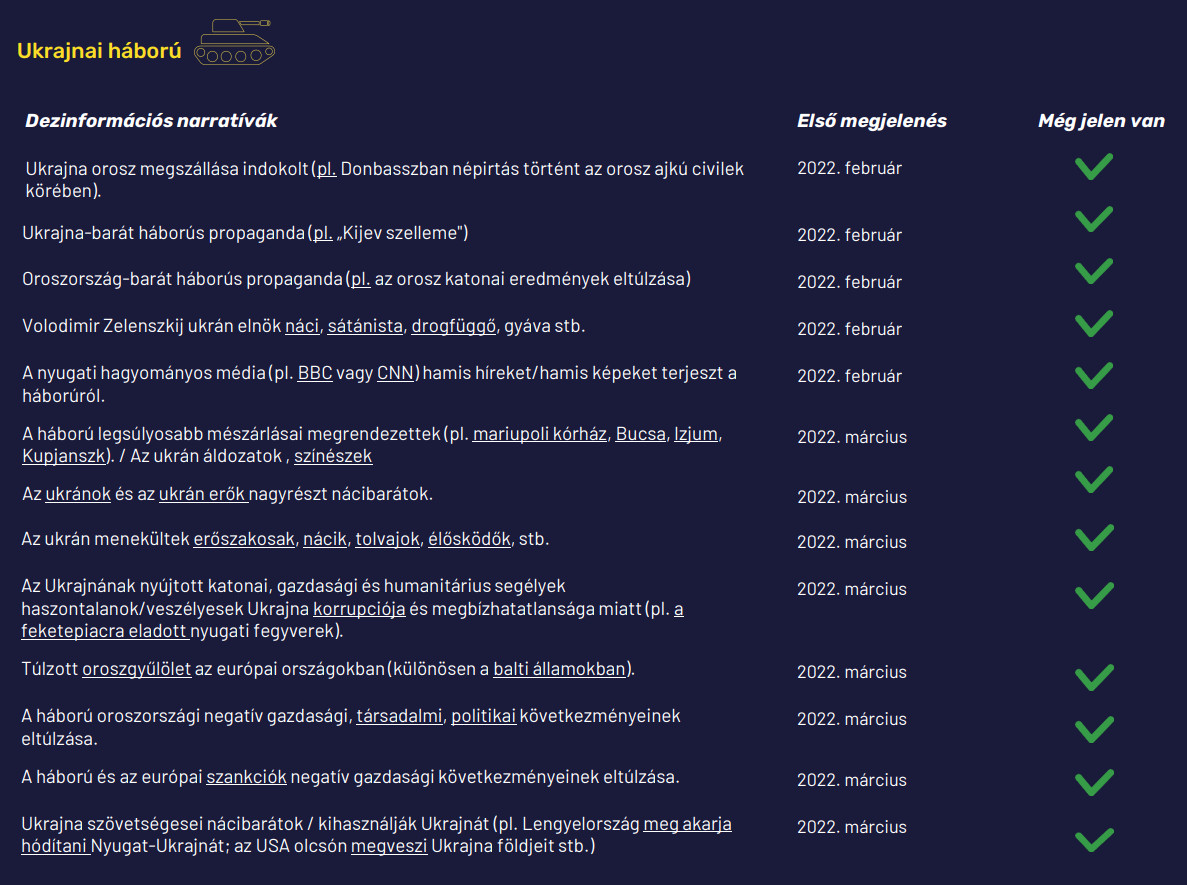 orosz-ukrán háború dezinformációs narratívák edmo
