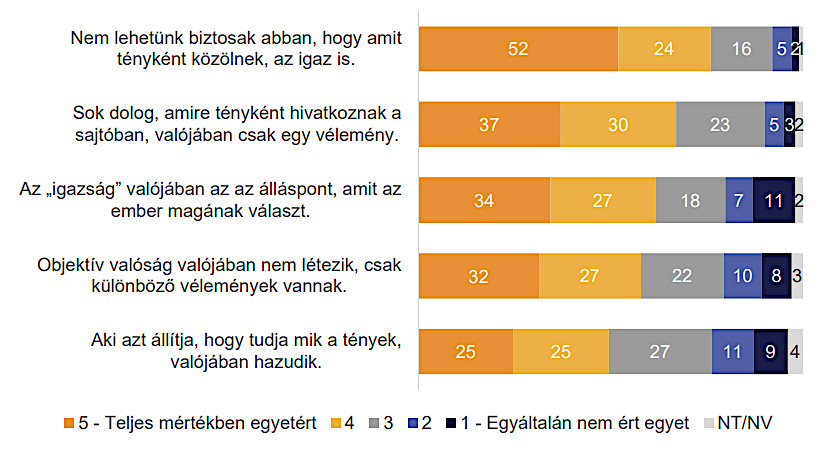 objektív valóság political capital