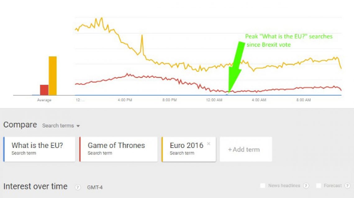 Brexit Google keresés